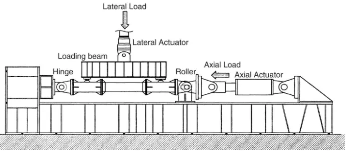 Fig. 6. Experimental set-up for a CFT column subjected to an axial compressive force and a moment in combination