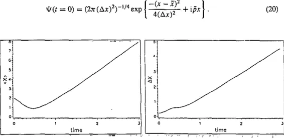 Figure 2  Average  position against lime.  Figure 3.  Position uncertainty against time, 