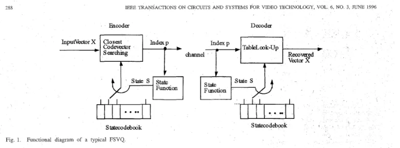 Fig  1  Functional  diagram  of  a  typical  FSVQ 
