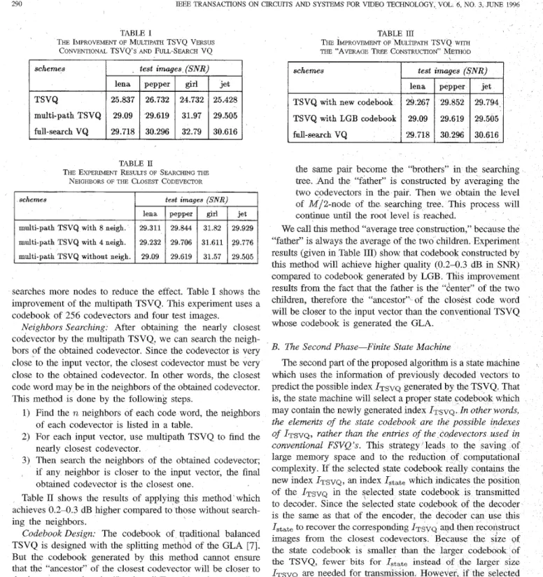 Table I1  shows  the  results  of  applying  this  method’ which  achieves 0.2-0.3  dB higher compared to those without search-  ing  the  neighbors