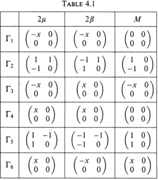 Table  4.2 1/4 1/8 1/12 1/16 1/20 error14.1206.0774.0333.4643.145 L2  error4.8971.7061.0480.7640.602 L2  rate1.521.201.101.06 1/24 2.956 0.496 1.05