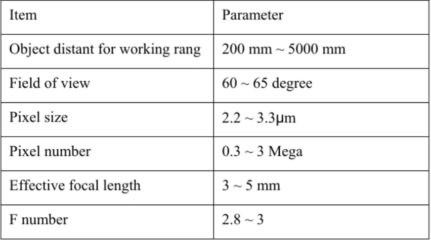 Table 1 the commercial compact camera module’s specification 
