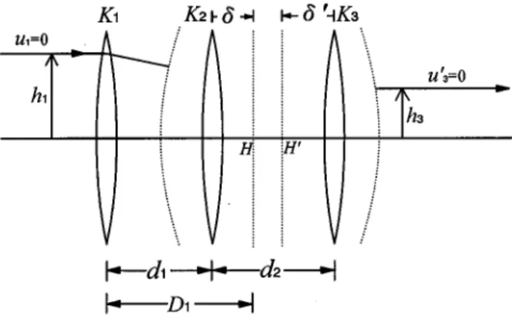 Fig. 1 Gaussian diagram of three-lens afocal zoom system: d ( d8 ) is the distance from the first (second) lens to the first (second)  princi-pal plane H ( H 8 ) of the combined unit.