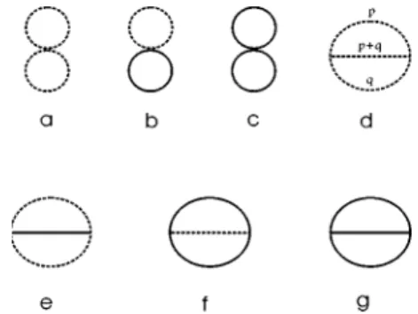 FIG. 1. Contributions to the free energy at the two-loop level.