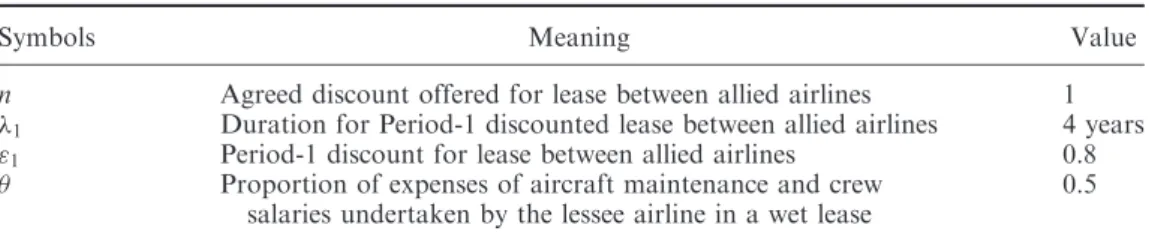 Table 3. Total expected cost of different routes of two airlines in different periods.
