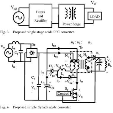 Fig. 5. Operation modes.