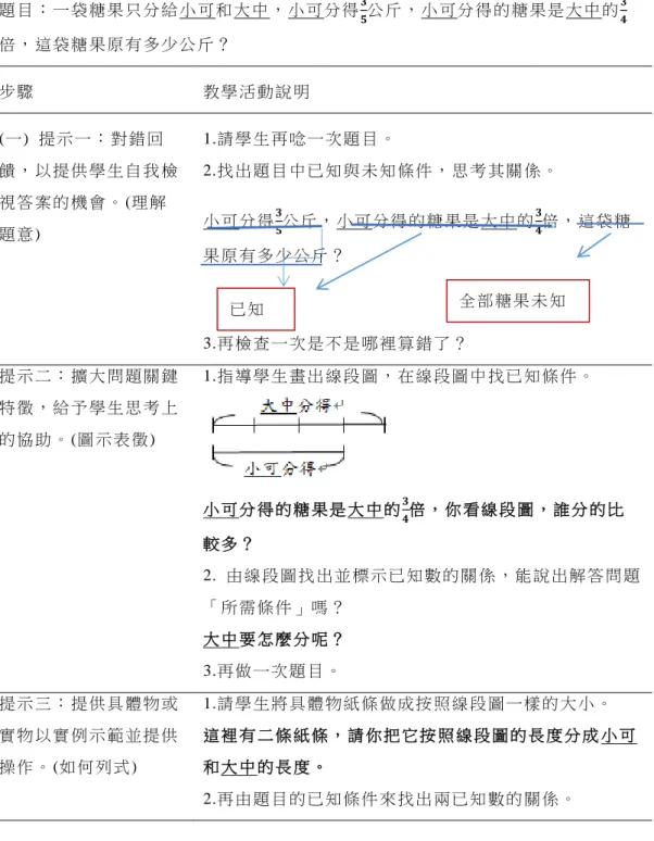 表 5：動態評量教學提示步驟說明表 題 目 ： 一 袋 糖 果 只 分 給 小 可 和 大 中 ， 小 可 分 得 