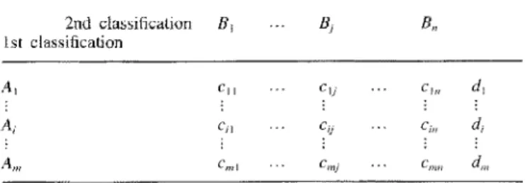 Table 2. Results  of  two  classification  arranged  in  a  matrix.  2nd  classification  B~  ..
