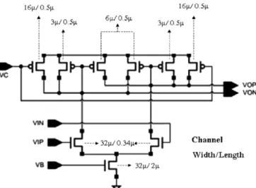 Figure 13. The circuit diagram of each differential pair stage in figure 12 . The input VB is the bias voltage and VC is the tuning voltage which controls the output resistance of p-MOS differential pair.