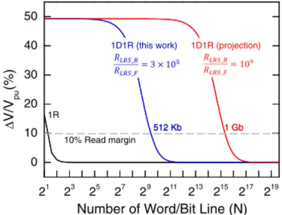 Fig. 11. (Color online) Equivalent circuit of a 1D1R crossbar array at read. The total resistance of the sneak current path is dominated by R 2