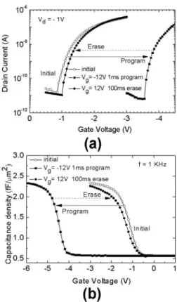 FIG. 2. 共Color online 兲 Band diagram of the