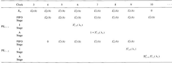 Table  11.  Similarly,  St,,(  X I )   =  c1.4(  X I ,   A,)  * 