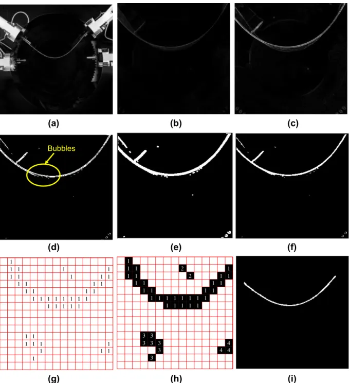 Fig. 5. Proﬁle image of the substrate: (a) after using background subtraction, (b) mask ﬁlter, (c) Sobel mask, (d) after image thresholding, (e) after dilation operation, (f) after erosion operation of image of the substrate proﬁle by using the closing ope