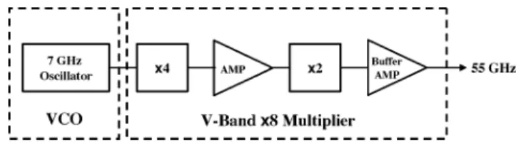 Fig. 2. Simulated FC interconnect structure (single transition).