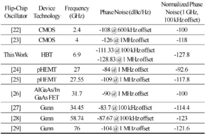 TABLE II