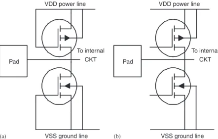 Fig. 1. Schematic plots of the (a) grounded and (b) ﬂoating gate ESD protection circuits.