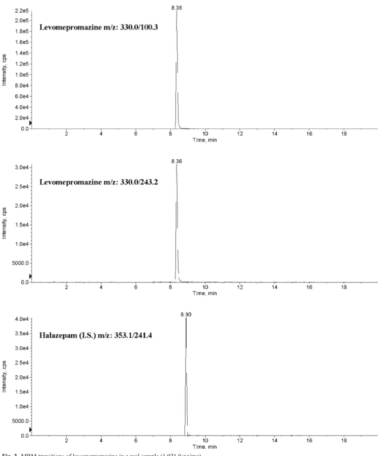 Fig. 3 MRM transitions of levomepromazine in a real sample (1,021.0 pg/mg)