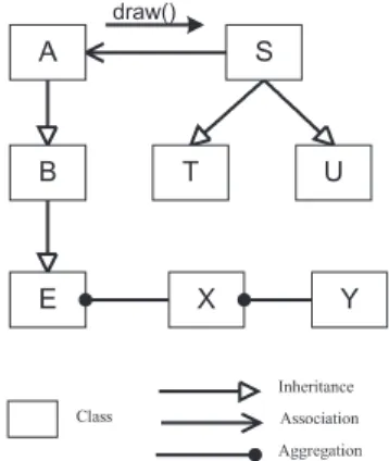 Fig. 1. An example of a class diagram.