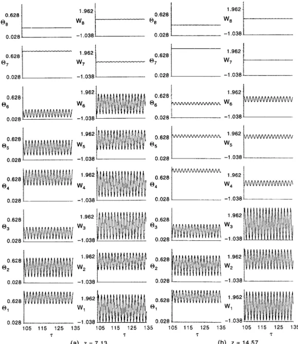 Fig. 8. Time samples  at selected  detection points for w and  0 for Re  =  10 and  Ra  =  4200 at cross-sections  (a)  z =  7.13 and  (b)  z  =  14.57