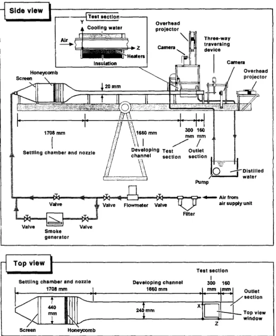 Fig. 1. Schematic of test apparatus and the chosen coordinate system. 