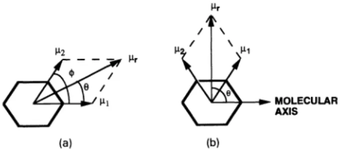 Fig. 1 Illustration on how dipole moments affect the dielectric an- an-isotropy of a LC compound