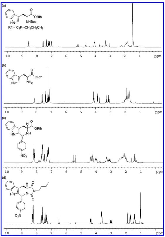 Figure 2. Formation of tetrahydro- βs-carbolinehydantoins 5a is stepwise monitored by 1 H-NMR spectra.
