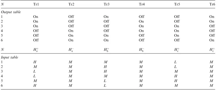 Fig. 3. (a) The i2t plot of a PMSM in the single-phase rotation. (b) The plot of the input signal of pin H þ