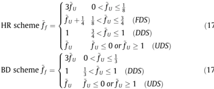 Fig. 3. CBC and TVD regimes in NVD diagram. Fig. 4. Illustration of (a) scheme A and (b) scheme B.