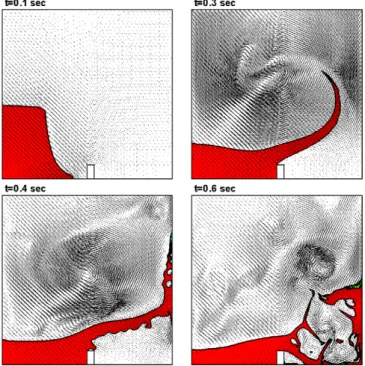 Fig. 12. Evolution of the collapsing ﬂow of the water column with an obstacle (contour range: 0.4–0.6).