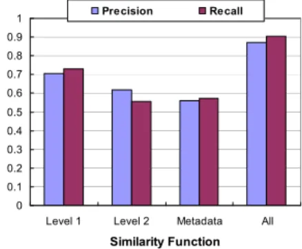 Figure 1.  Comparison with the keyword-based method  