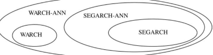 Fig. 6. Results of encompassing tests for both types of energy.