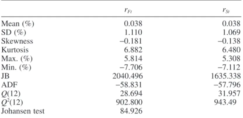 Table I.  Descriptive statistics for S&amp;P500 futures and spot returns