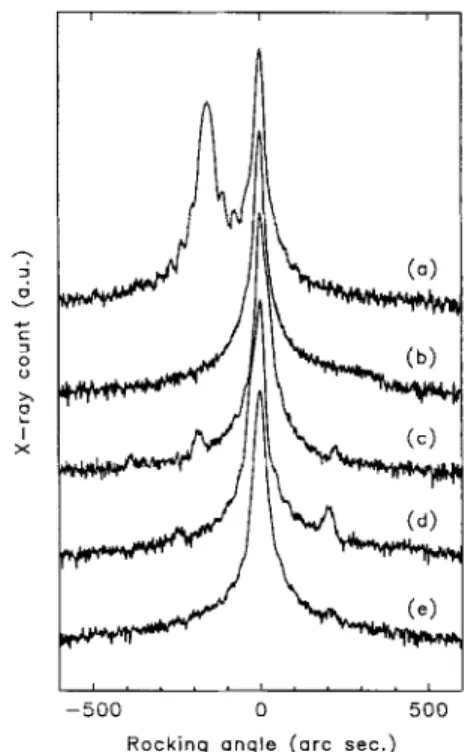Fig.  1. (004) double-crystal  X-ray  rocking  curves  for  Si S-doped  LT  GaAs  under  various  annealing  temperatures:  (a)  as-grown,  and  (b)  600,  (c)  700,  (d)  800,  (e)  900°C  annealed  for  10 min