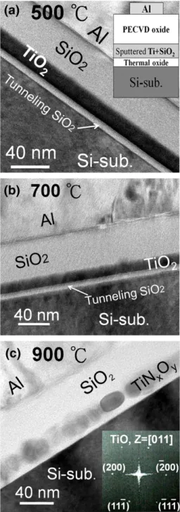Fig. 1 b. Furthermore, after the 900 °C annealing treatment, observation of clear NC dot structures was visually con ﬁrmed, shown in Fig