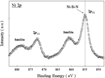 Figure 5共a兲 shows the C-V characteristics of single-layer NC structure, and its memory window is only about 5 V under ⫾10 V gate voltage operation