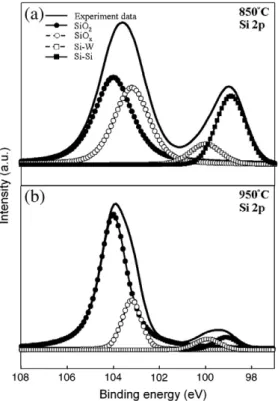 Fig. 6 presents the room temperature retention characteristics of