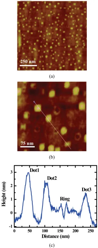 FIG. 1. The wafer structures of samples A–F. The Sb/background As flux ratios during the post Sb soaking procedure are 3.44 for samples A and 0.25 for rest of the samples.