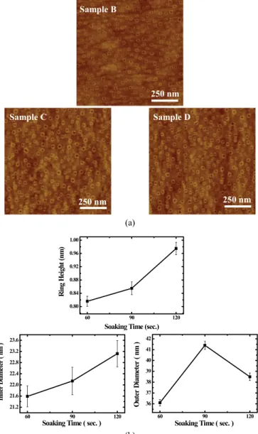 FIG. 5. The 10 K PL spectrums of samples B, C, and D.