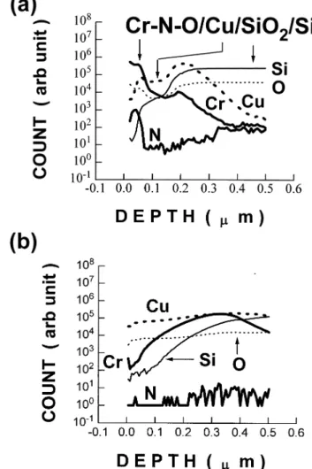 Fig. 5. XRD spectra for the O 2 annealed CrZNZO/Cu/SiO 2 /Si (sample B):