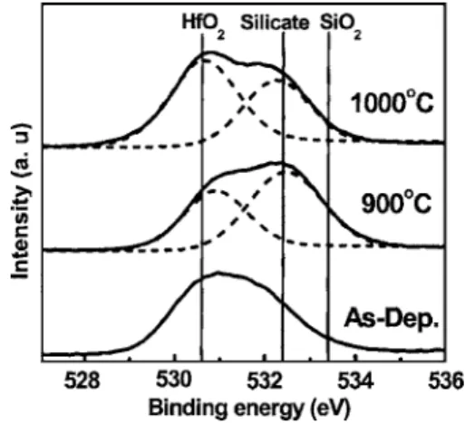 Fig. 2. Considering the fact that Zr and Hf have similar elec-
