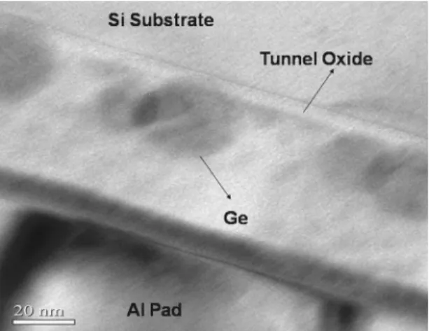 Figure 11. I-V characteristics of the MOIOS structure for dry oxidation for
