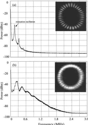 FIG. 1. Power-intensity spectra of laser emission for LG TEM 0.17 mode: 共a兲 near lasing threshold, 共b兲 1.25 times above threshold