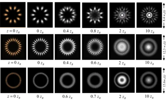 Figure 1. Theoretical simulations for the fundamental flower LG modes   9 0 c ,l (r, φ, 0; k 1 , w 1o )  2