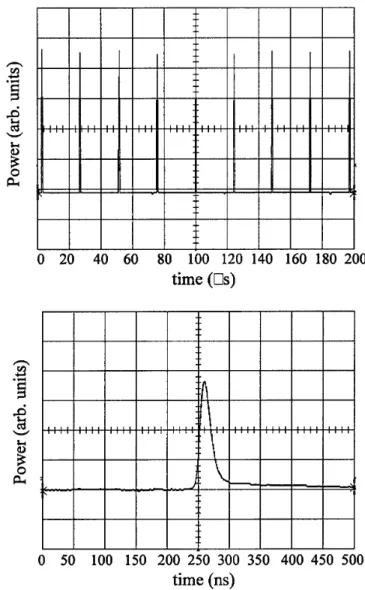 FIG. 3. Dependence of the pulse repetition rate on the varia- varia-tion of cavity length L