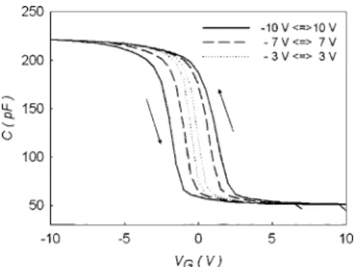 FIG. 3. FTIR spectra of the SiGeN stack before a-Si layer deposition.