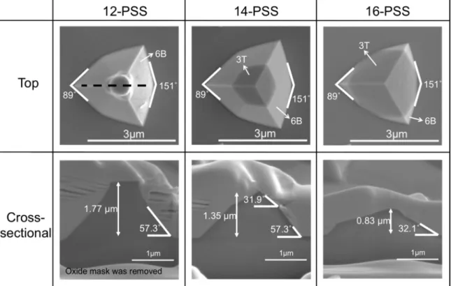 Figure  1  shows  the  top-view  and  cross-sectional  SEM  images  of  12-,  14-  and  16-PSS  respectively