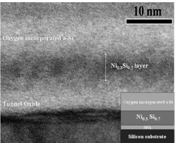 Fig. 1. Cross-sectional HRTEM analysis of a deposition for a Si substrate/tunnel oxide/Ni 0.3 Si 0.7 layer/oxygen-incorporated a-Si structure.