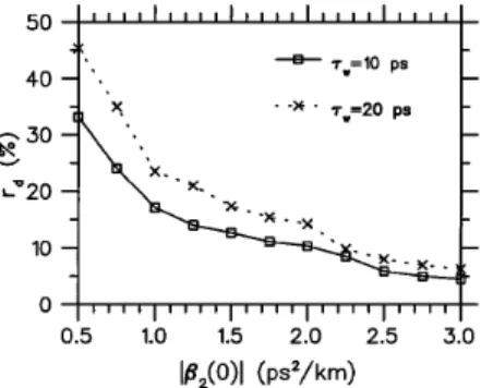 Figure 3 shows the depletion ratio r d with respect
