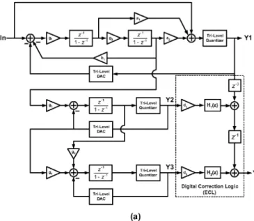 Fig. 6. TQN plots of RMASH 2-1-1 with TPRVs, MASH 2-1-1 without TPRVs, and RMASH 2-1-1 without TPRVs.