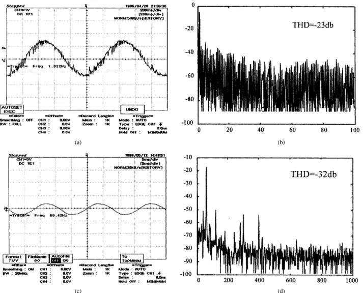 Fig. 17. Experimental results of the SVPWM IC used in a 1-hp PWM inverter drive with 1- and 60-Hz output: (a) and (c) are the phase currents and (b) and (d) are the corresponding harmonics spectrum.